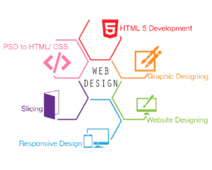 web designing course in kolkata with placement