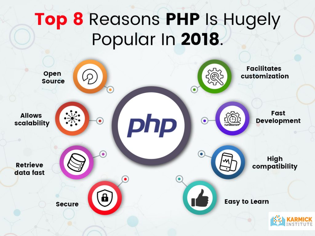 Why PHP is Popular