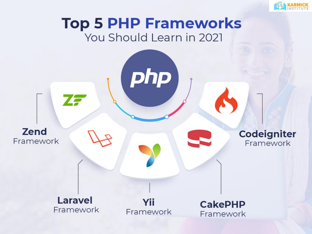 Top 5 PHP Frameworks You Should Learn in 2021 - Karmick Institute