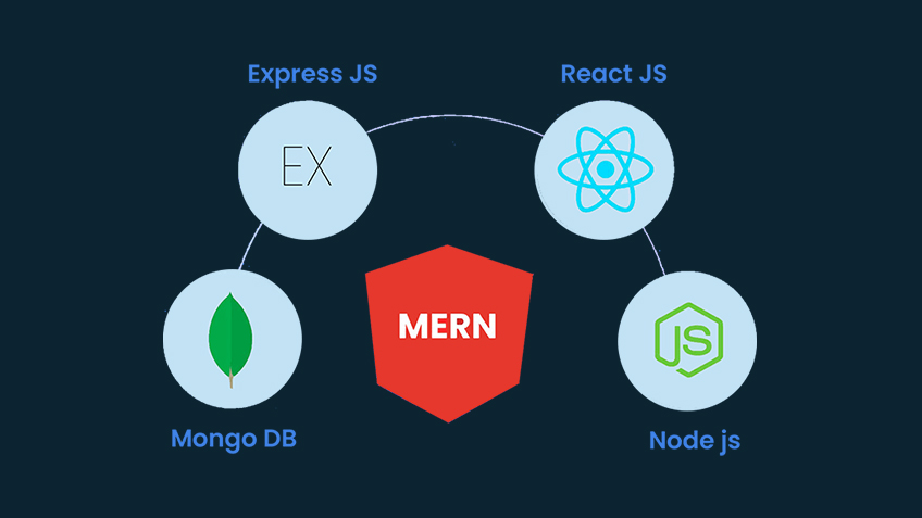 MERN Stack Course