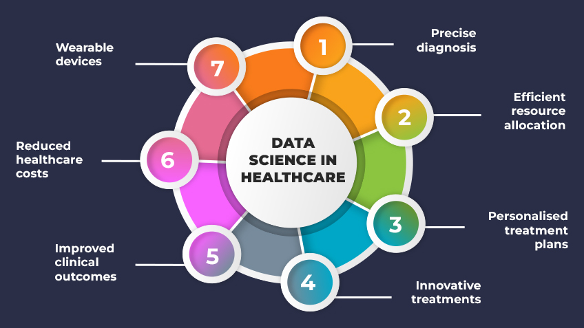 data science in healthcare